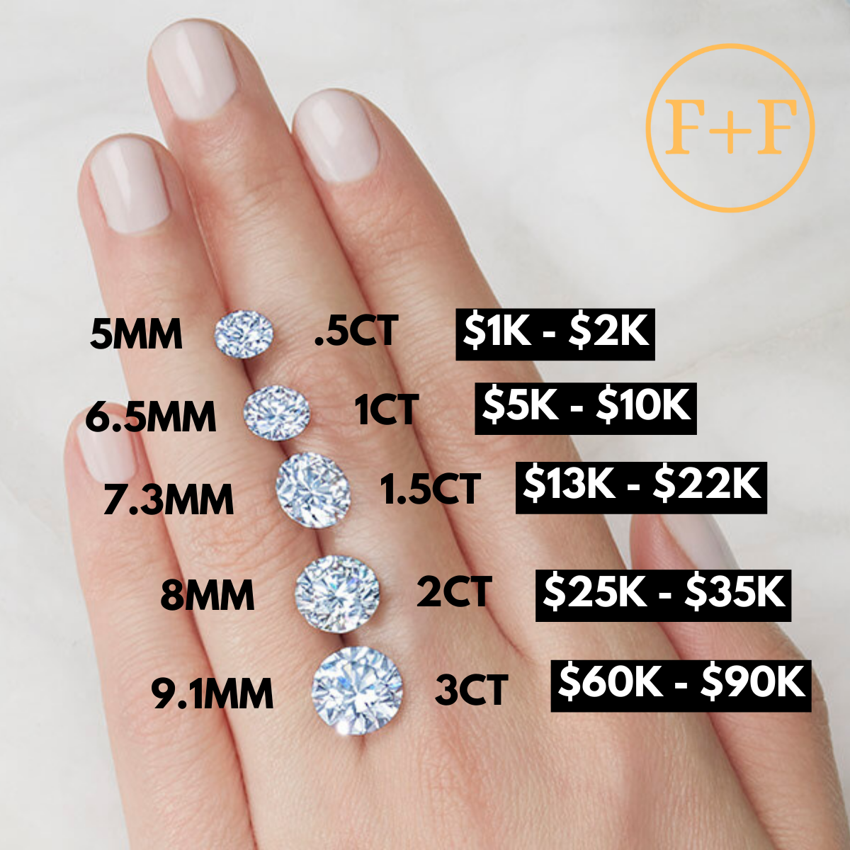 Diamond Price Guide - How Much Is A Diamond? | Grahams – Grahams Jewellers