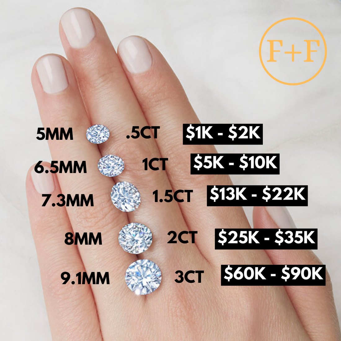 diamond carat weight to size to price scale for engagement ring